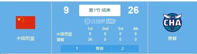 中国男篮首节得到9分出现9失误 单节9-26落后黄蜂17分！